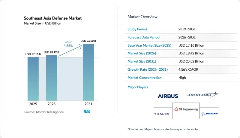Southeast Asia Defense-Market-IMG1