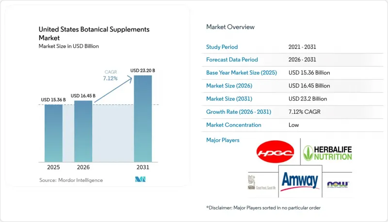 United States Botanical Supplements-Market-IMG1