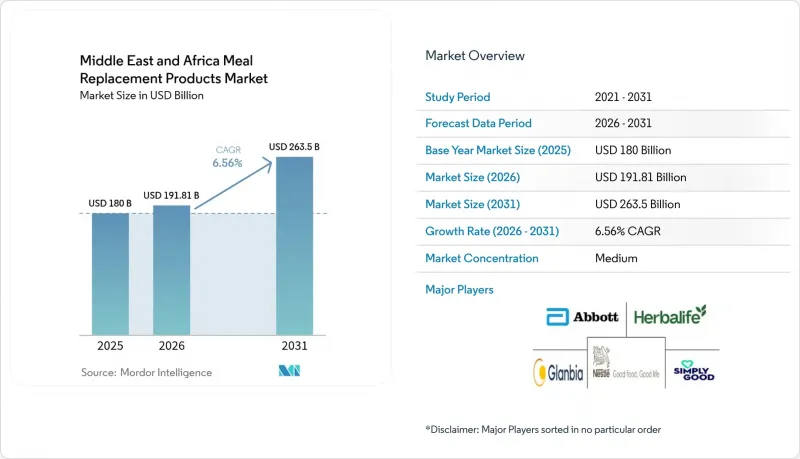 Middle East And Africa Meal Replacement Products-市場-IMG1