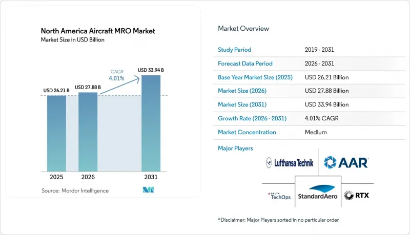 North America Aircraft MRO-市場-IMG1