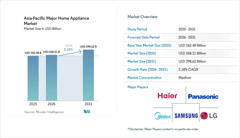 Asia-Pacific Major Home Appliance-市場-IMG1