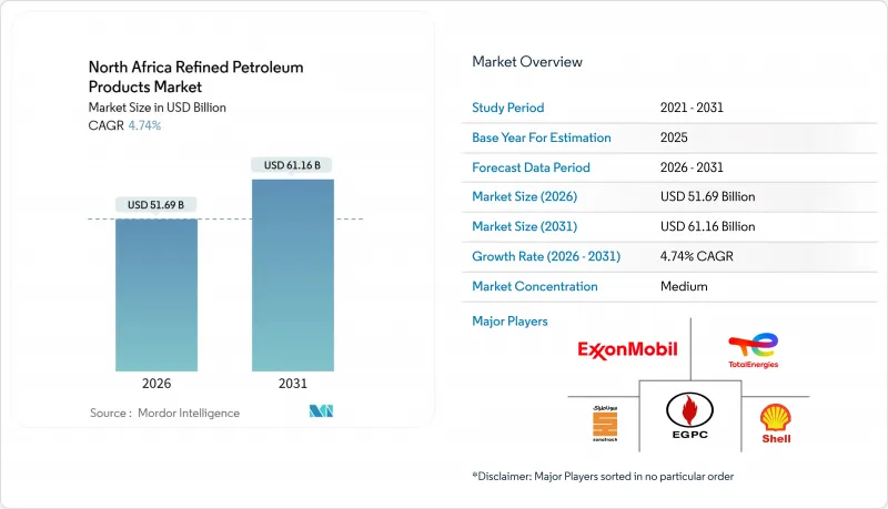 North Africa Refined Petroleum Products-Market-IMG1