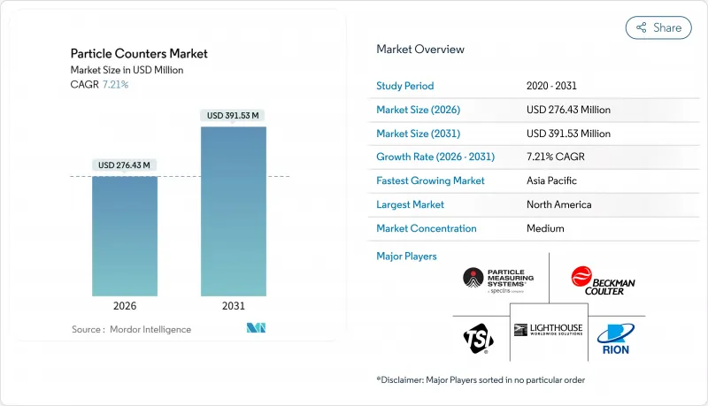 Particle Counters-Market-IMG1