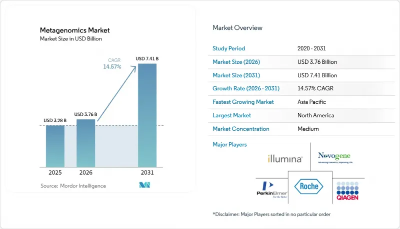 Metagenomics-Market-IMG1