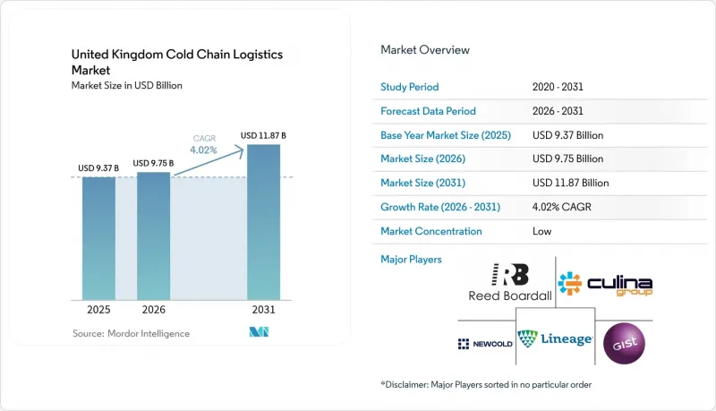 United Kingdom Cold Chain Logistics-Market-IMG1