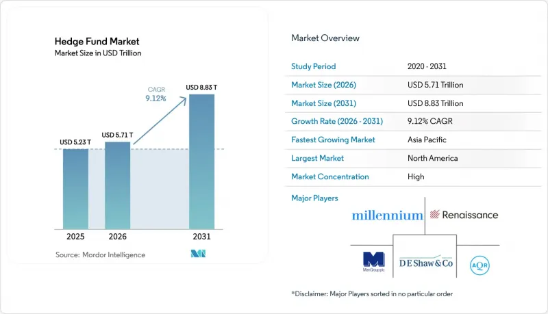 Hedge Fund-Market-IMG1