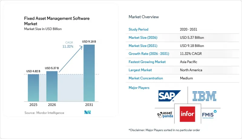 Fixed Asset Management Software-Market-IMG1