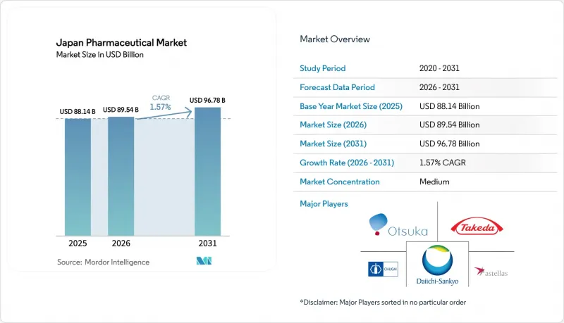Japan Pharmaceutical-Market-IMG1