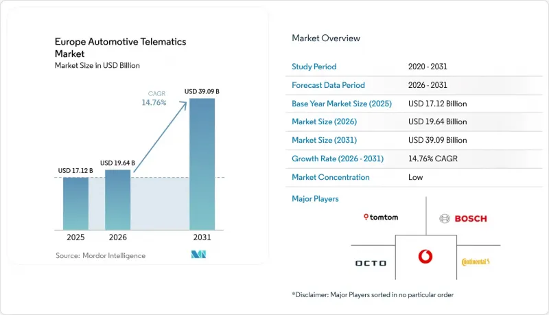 Europe Automotive Telematics-Market-IMG1