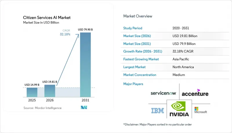 Citizen Services AI-Market-IMG1