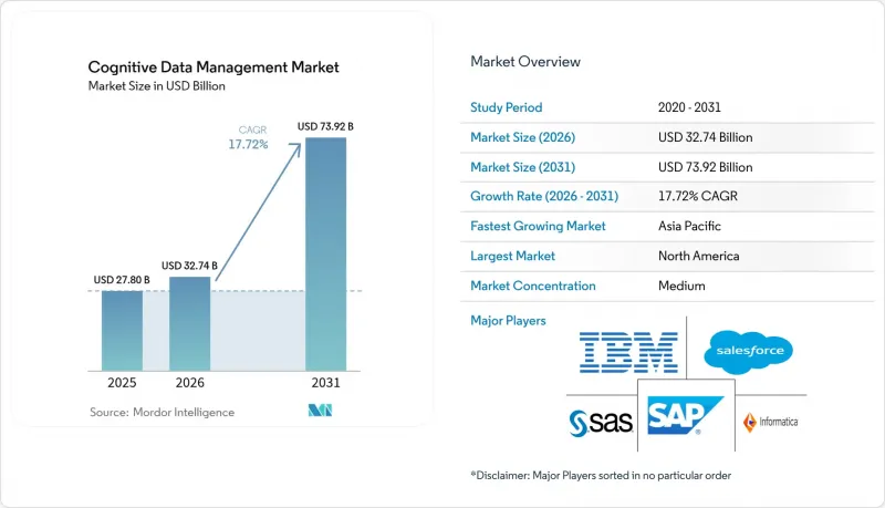 Cognitive Data Management-Market-IMG1