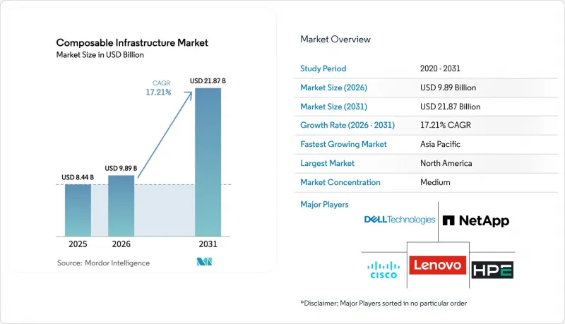 Composable Infrastructure-Market-IMG1