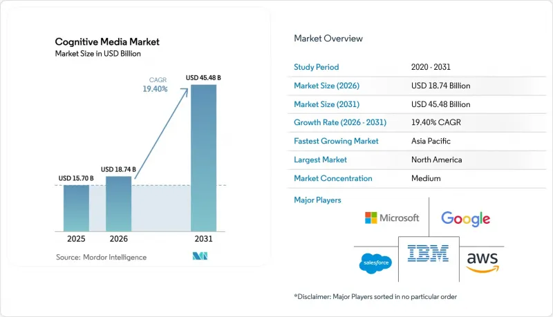 Cognitive Media-Market-IMG1