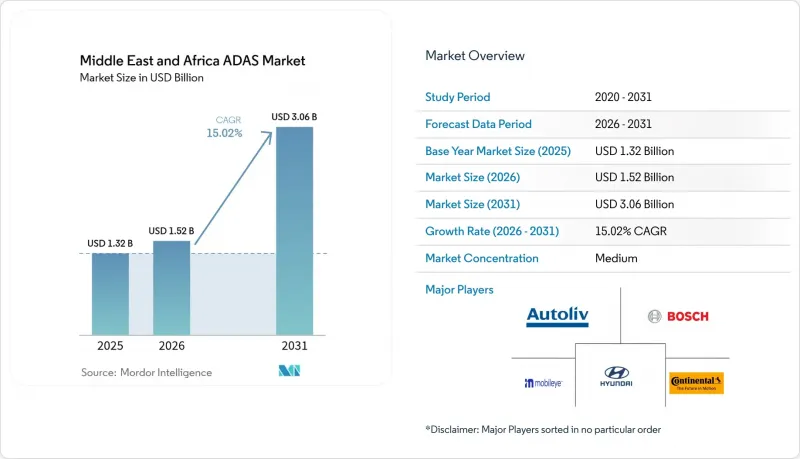 Middle East And Africa ADAS-Market-IMG1