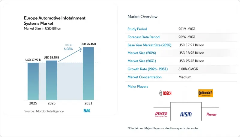 Europe Automotive Infotainment Systems-Market-IMG1