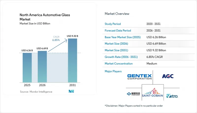 North America Automotive Glass-Market-IMG1