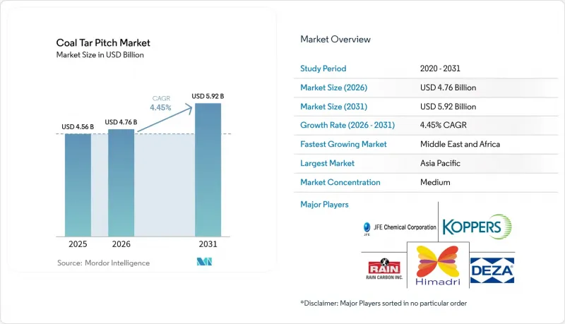 Coal Tar Pitch-Market-IMG1
