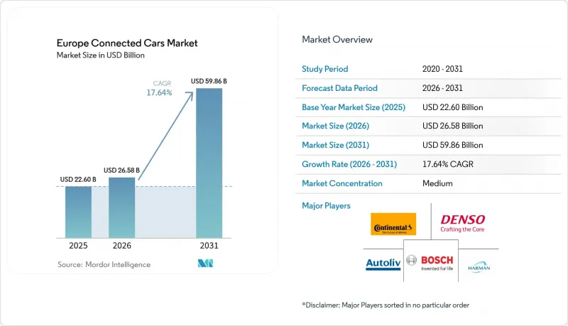 Europe Connected Cars-Market-IMG1