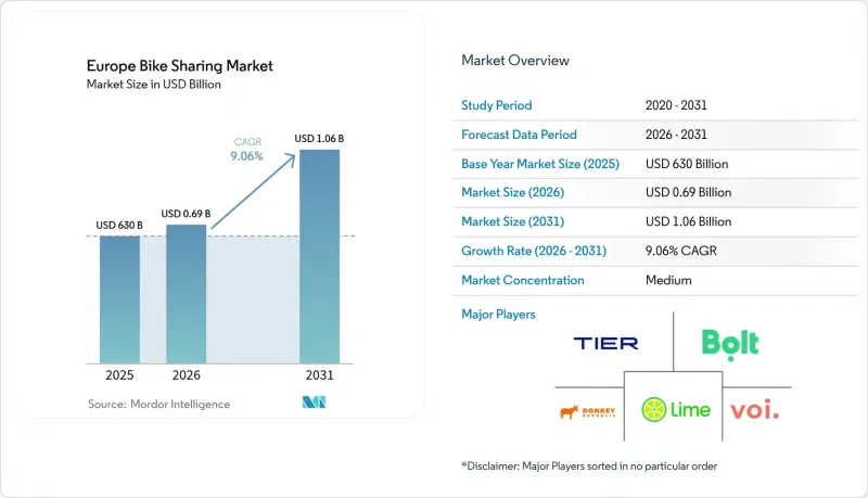 Europe Bike Sharing-Market-IMG1