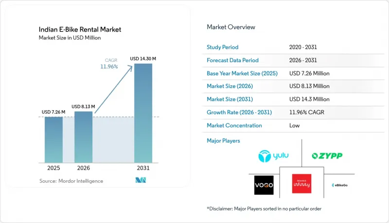 Indian E-Bike Rental-Market-IMG1