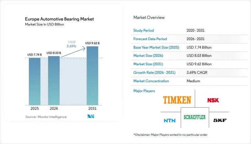 Europe Automotive Bearing-Market-IMG1