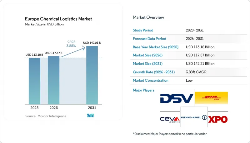 Europe Chemical Logistics-Market-IMG1