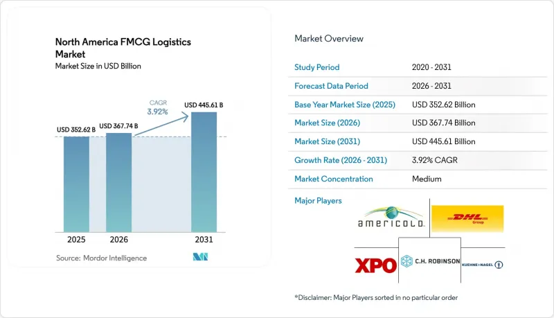 North America FMCG Logistics-Market-IMG1