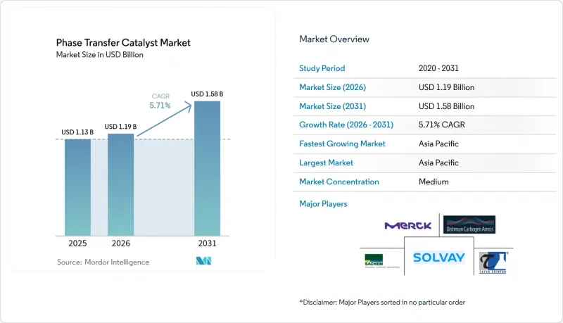 Phase Transfer Catalyst-Market-IMG1