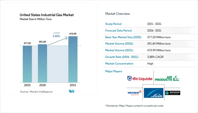 United States Industrial Gas-Market-IMG1