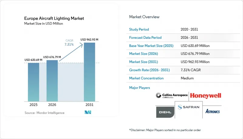 Europe Aircraft Lighting-Market-IMG1