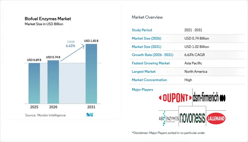 Biofuel Enzymes-Market-IMG1