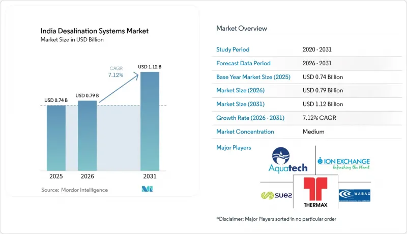 India Desalination Systems-Market-IMG1