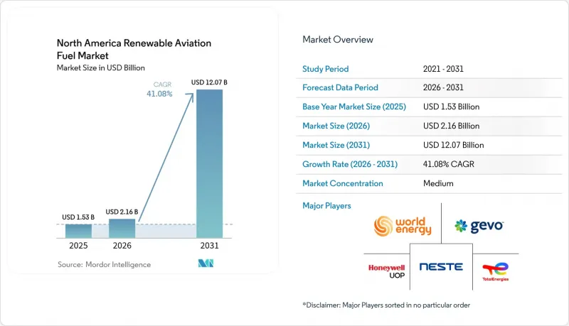 North America Renewable Aviation Fuel-Market-IMG1