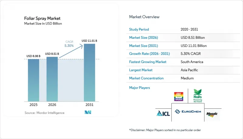 Foliar Spray-Market-IMG1