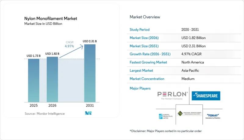 Nylon Monofilament-Market-IMG1
