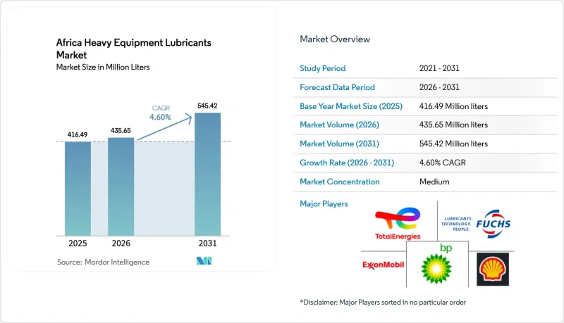 Africa Heavy Equipment Lubricants-Market-IMG1