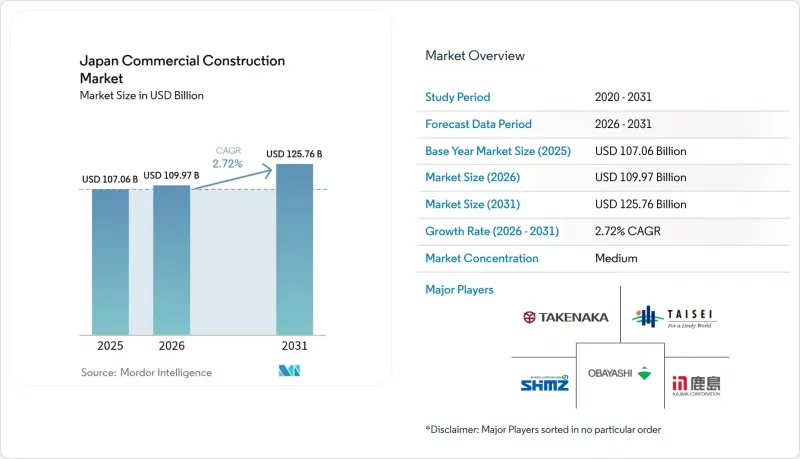 Japan Commercial Construction-Market-IMG1