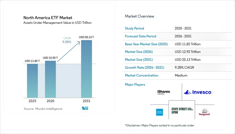 North America ETF-Market-IMG1