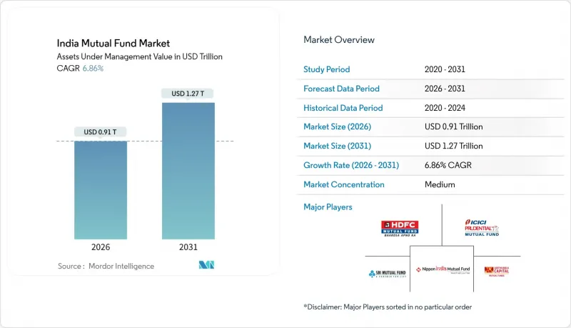 India Mutual Fund-Market-IMG1