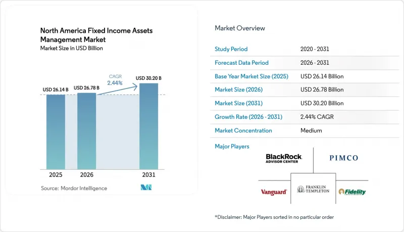 North America Fixed Income Assets Management-Market-IMG1