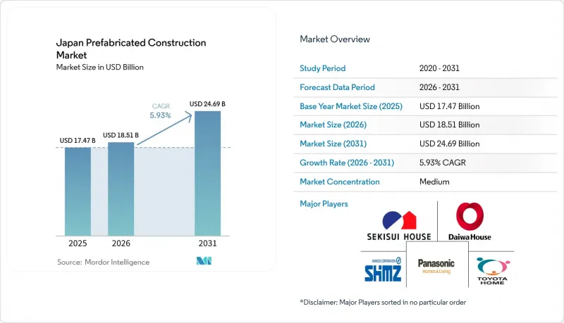 Japan Prefabricated Construction-Market-IMG1