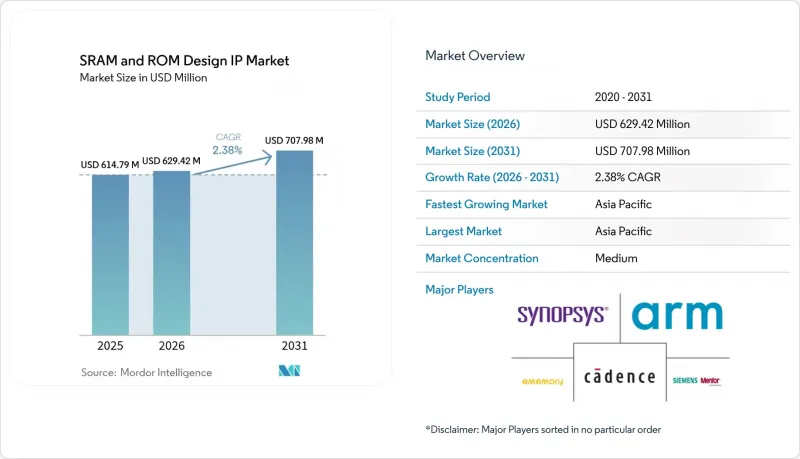 SRAM And ROM Design IP-Market-IMG1