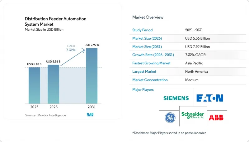 Distribution Feeder Automation System-Market-IMG1