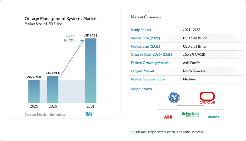 Outage Management Systems-Market-IMG1