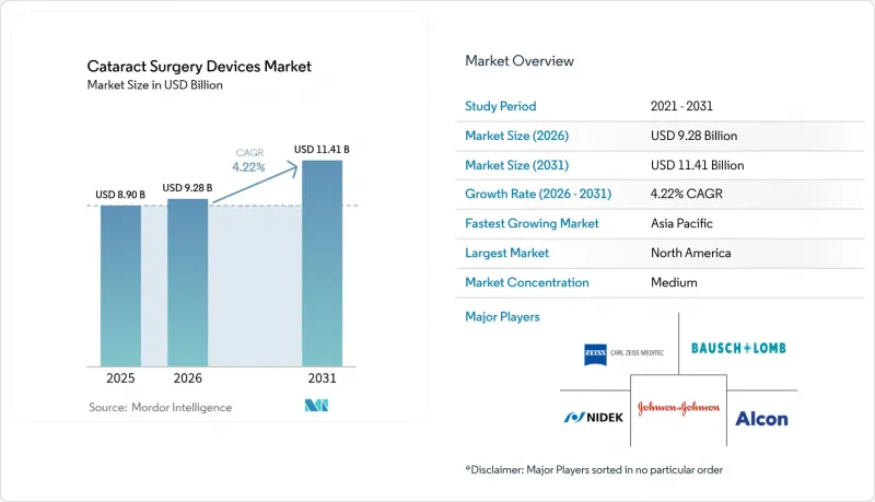 Cataract Surgery Devices-Market-IMG1