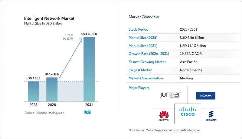 Intelligent Network-Market-IMG1