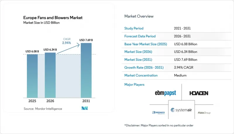 Europe Fans And Blowers-Market-IMG1