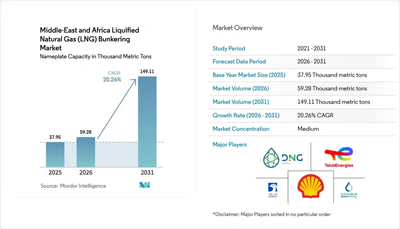 Middle-East And Africa Liquified Natural Gas（LNG）Bunkering-Market-IMG1