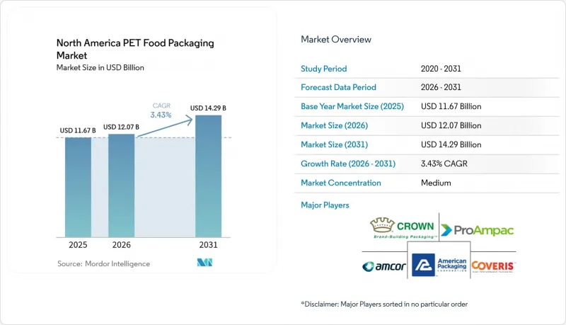 North America PET Food Packaging-Market-IMG1