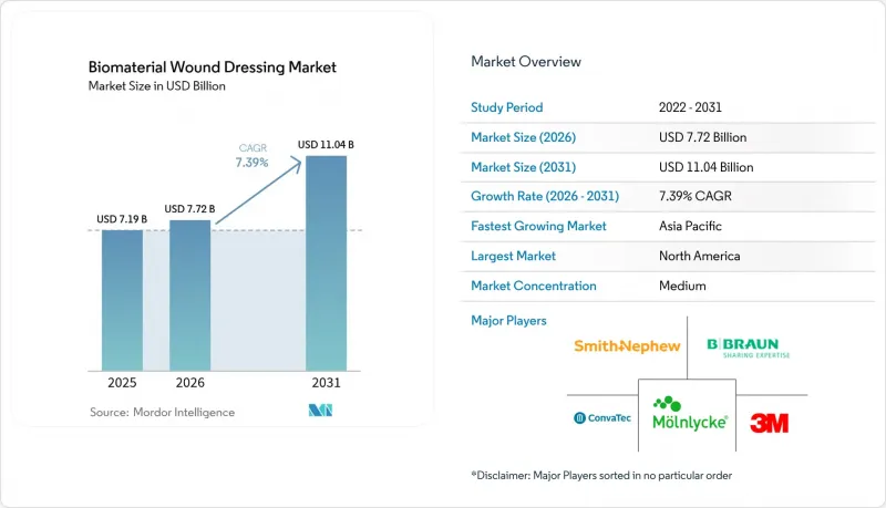 Biomaterial Wound Dressing-Market-IMG1